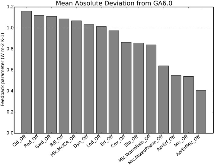 jame20896-fig-0003