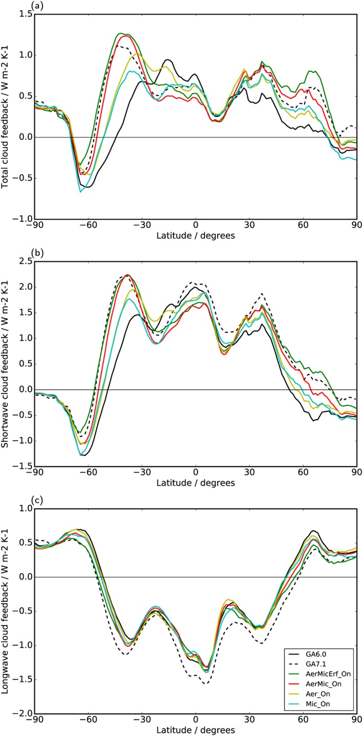 jame20896-fig-0005