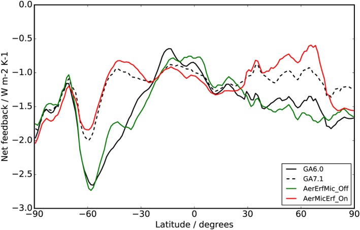 jame20896-fig-0004