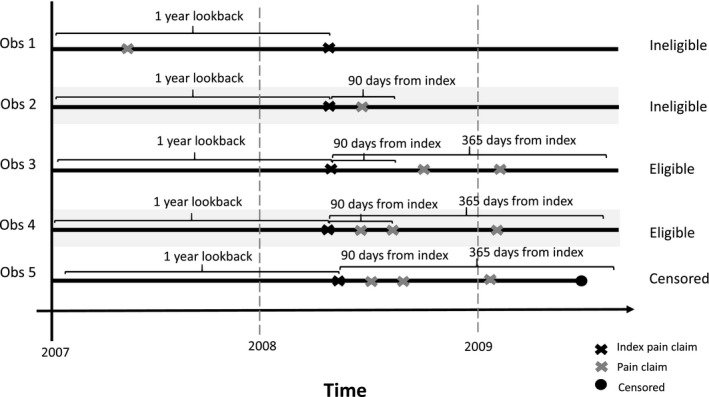 FIGURE 1