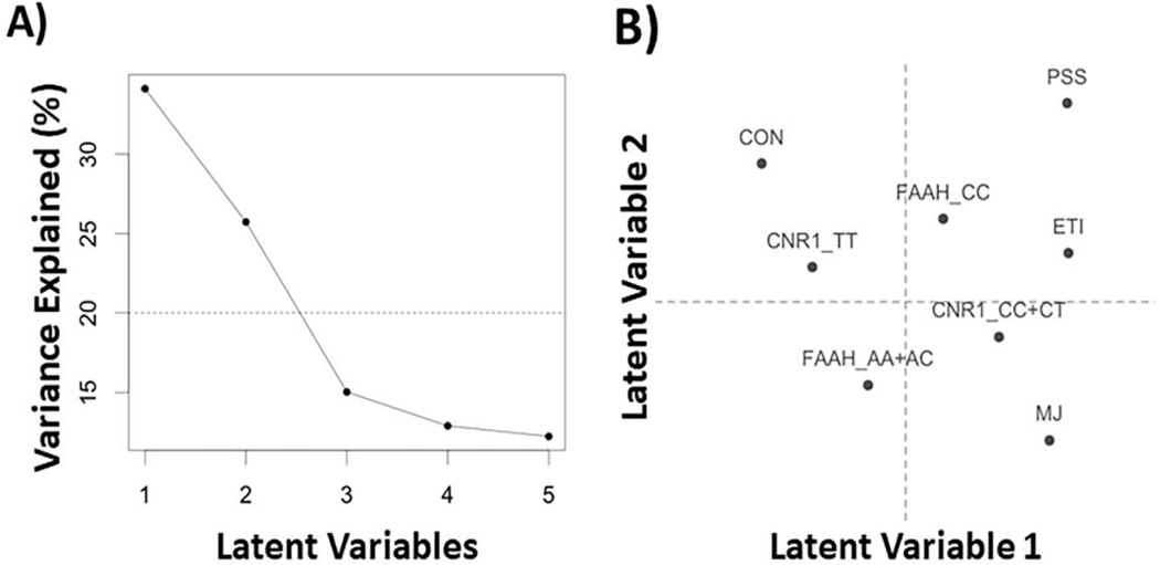 Figure 1: