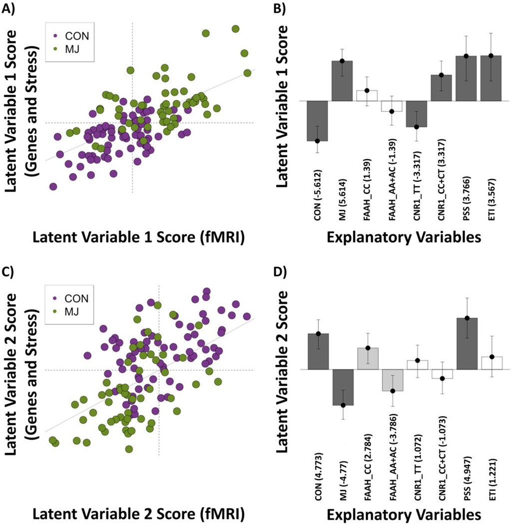 Figure 2: