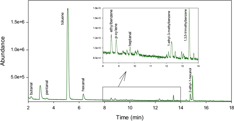 Fig. 2