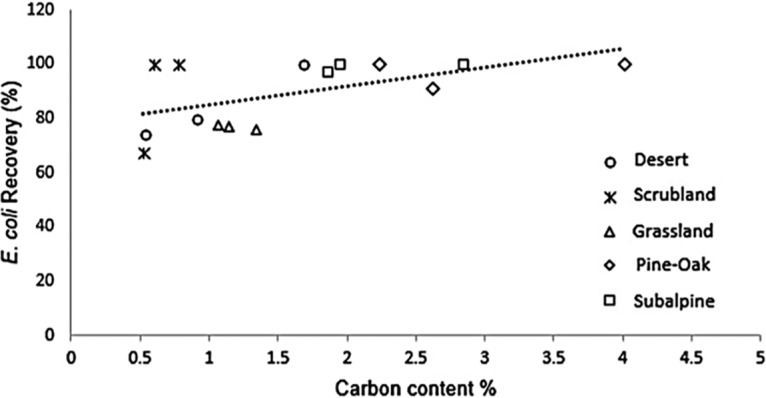 FIG 3