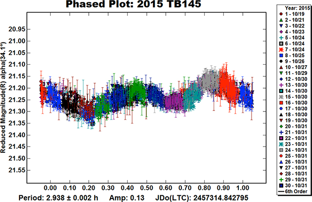 graphic file with name nihms-1570090-f0001.jpg