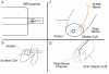 Figure 19