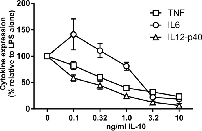 FIG 5