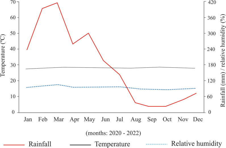 Figure 2