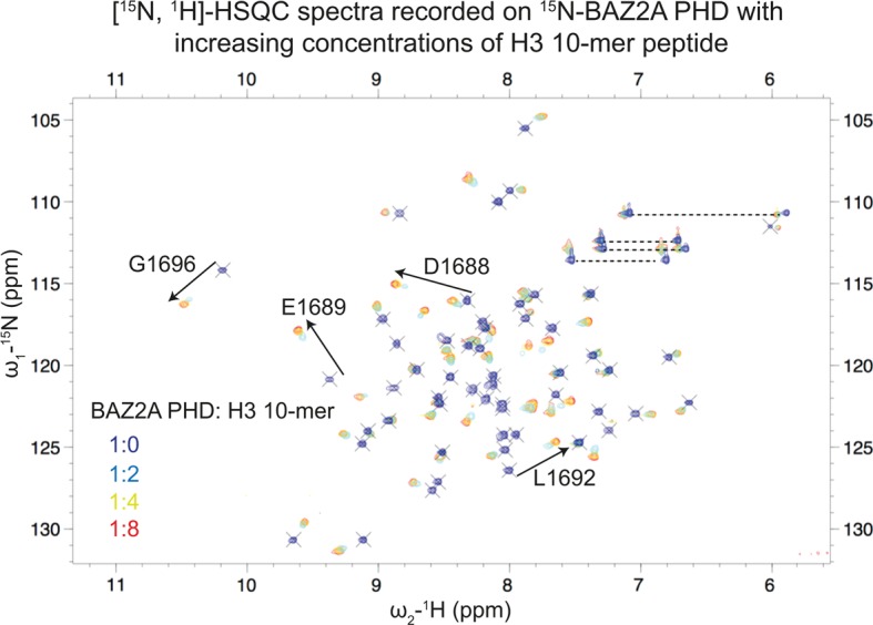 Figure 3.