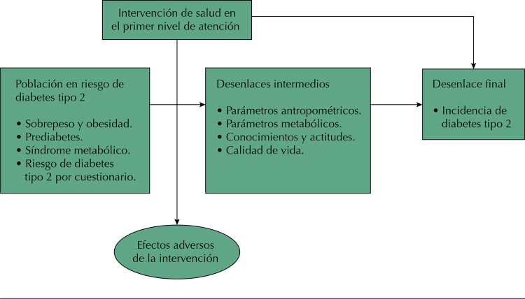 Figura 1