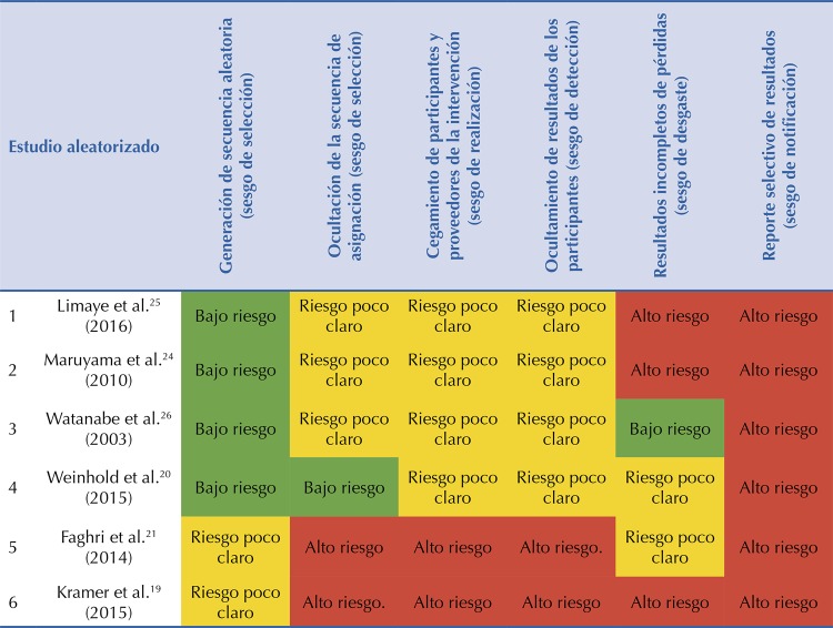 Figura 3