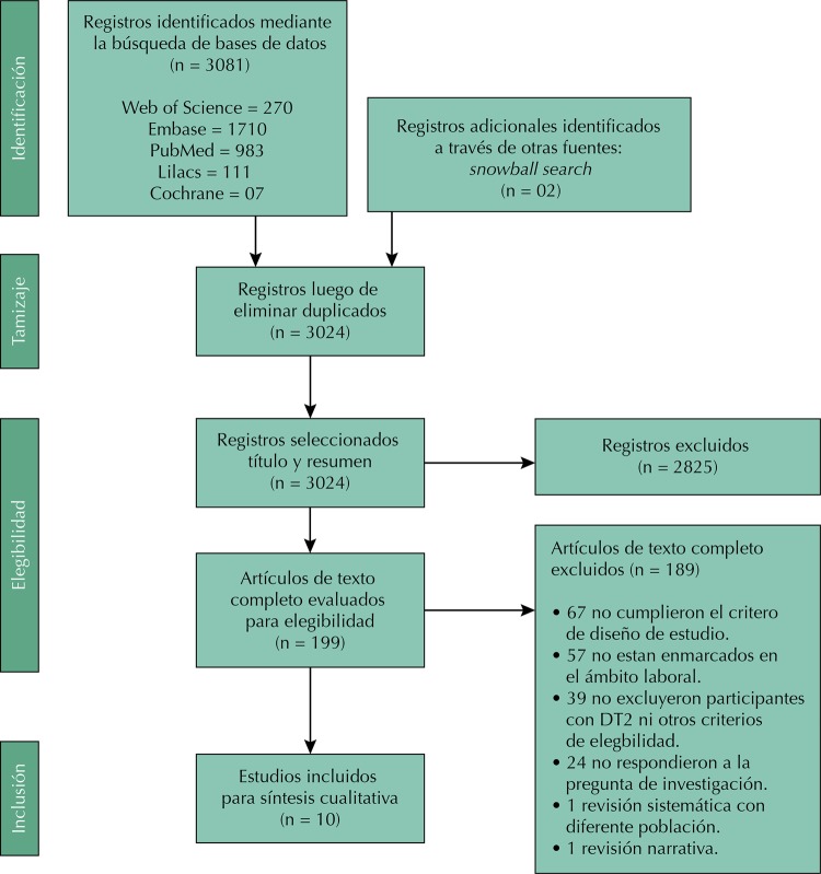 Figura 2