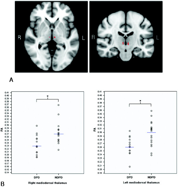 Fig 1.