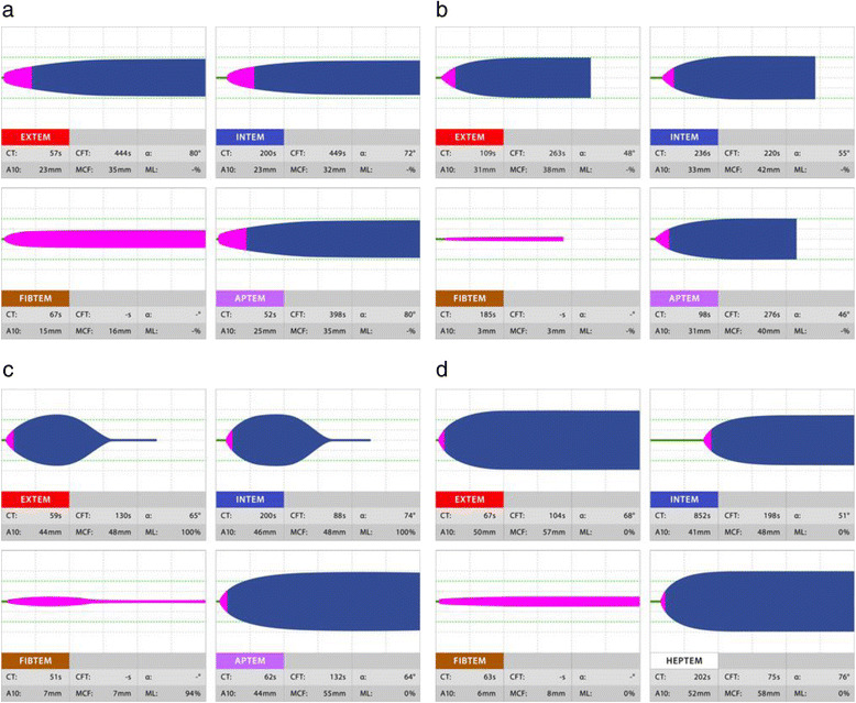 Fig. 3