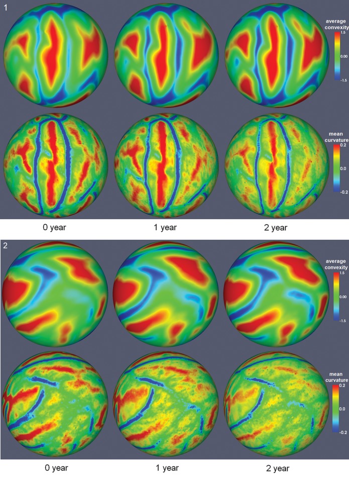 Figure 3.