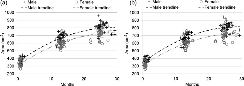 Figure 2.