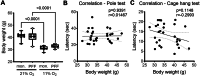 Extended Data Fig. 3