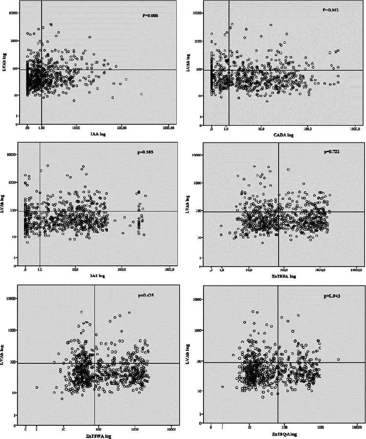 FIG. 3.