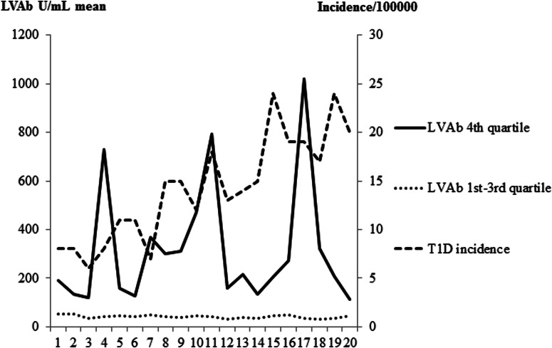 FIG. 4.