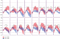 Figure 26