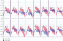 Figure 29