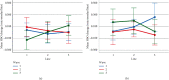 Figure 22