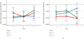Figure 24