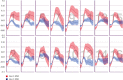 Figure 27