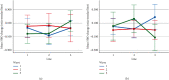 Figure 21