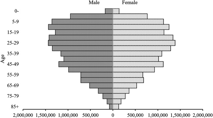 Figure 1.