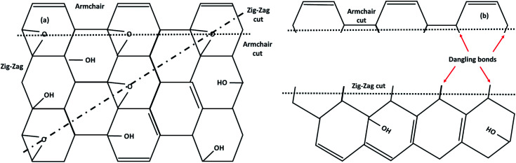 Fig. 13