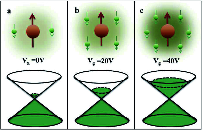 Fig. 18