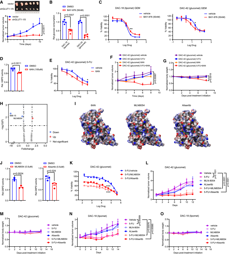 Figure 6