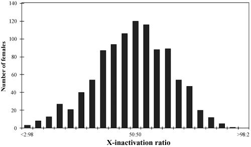 Figure  1. 