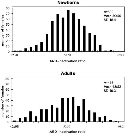 Figure  2. 