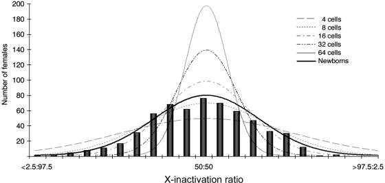 Figure  3. 