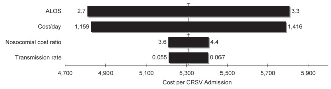 Figure 1)