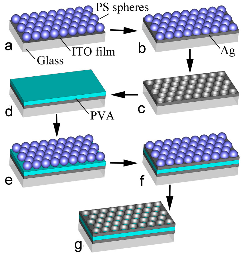 Figure 7