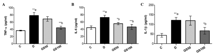 Figure 3.