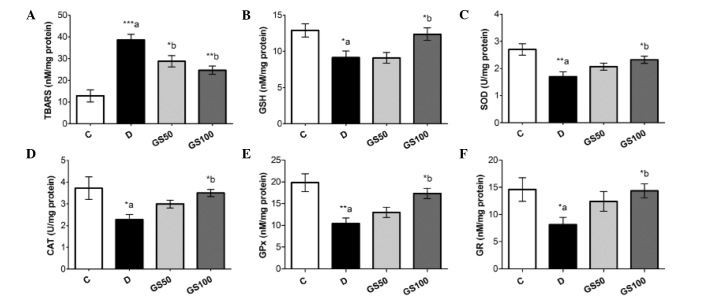 Figure 5.