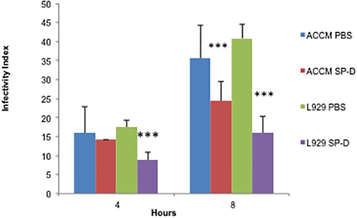 Fig 4