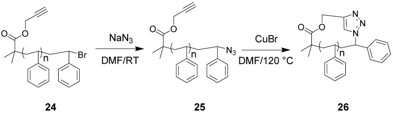 Scheme 6