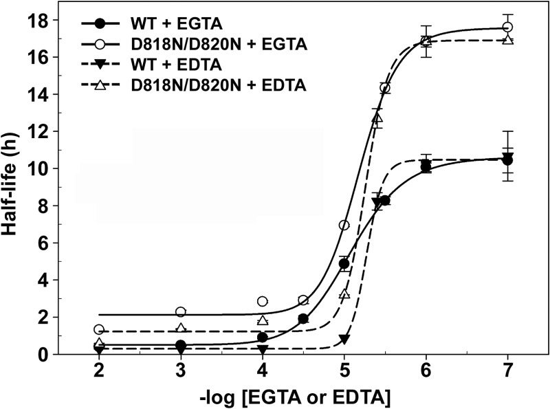 FIG 6