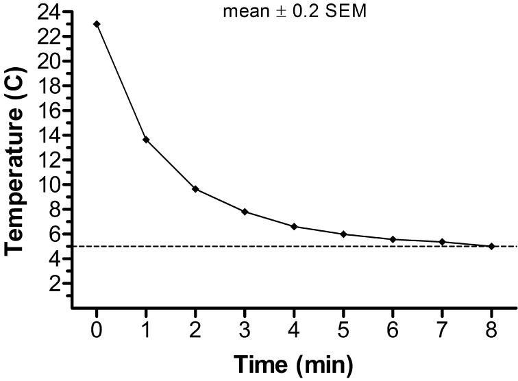 Fig 1.