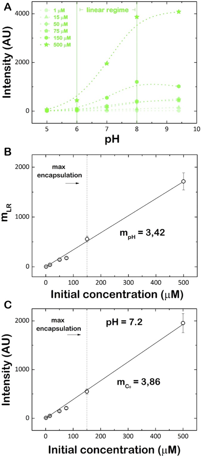 Fig. S5.