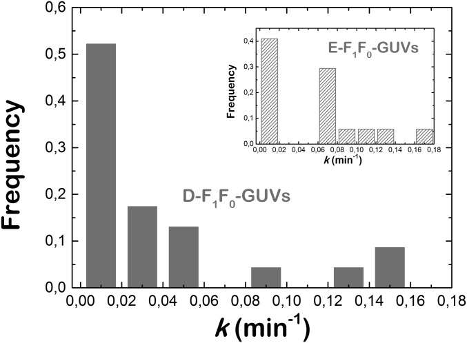 Fig. S6.