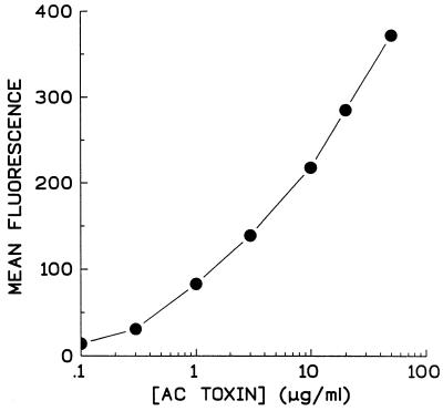 FIG. 5