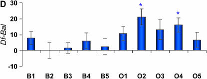 Figure 3.—