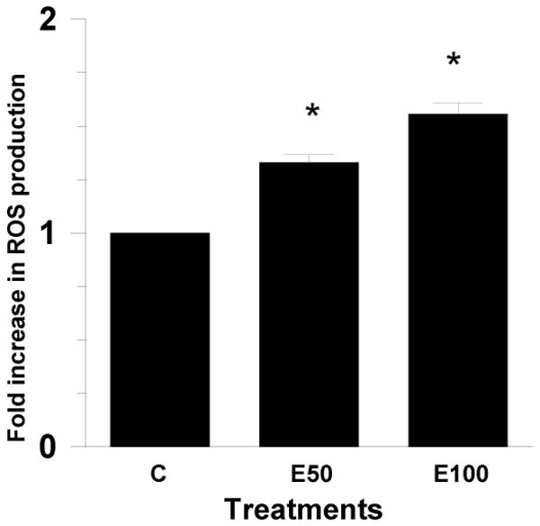 Figure1