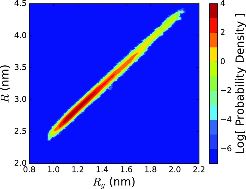 FIG. 2.